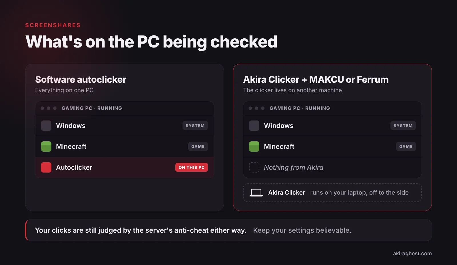 What a screenshare tool can check on your gaming PC: with a software autoclicker, Minecraft and the clicker both run on the same PC. With Akira Clicker on MAKCU or Ferrum, only Minecraft runs on the gaming PC and the clicker runs on a separate laptop.